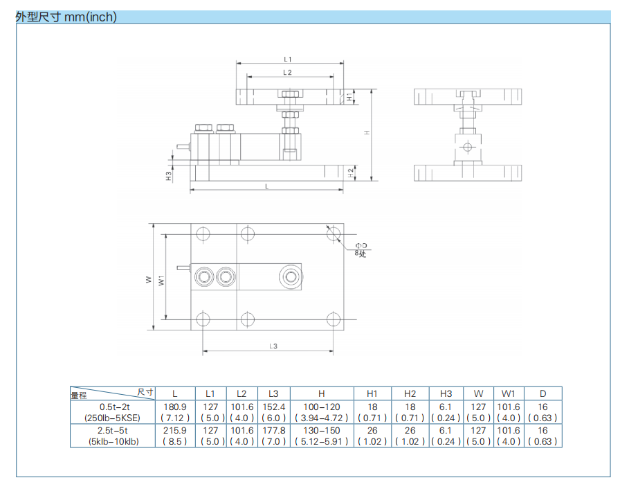防腐稱重模塊BM-8-404