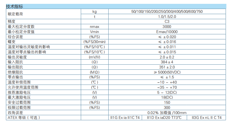 三梁式稱重傳感器B6G5/H6G5