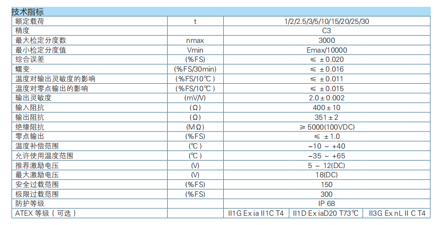 單剪切梁式稱重傳感器SB-HM